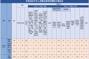 北青：国足正式开启亚洲杯三周备战 出行从简乘坐民航班机